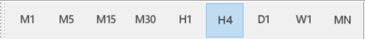 Period toolbar